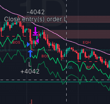 Bear Market Performance